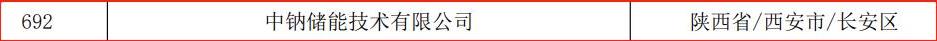 喜報(bào)  中鈉儲能通過陜西省第六批科技型中小企業(yè)評價并獲得入庫登記3.jpg