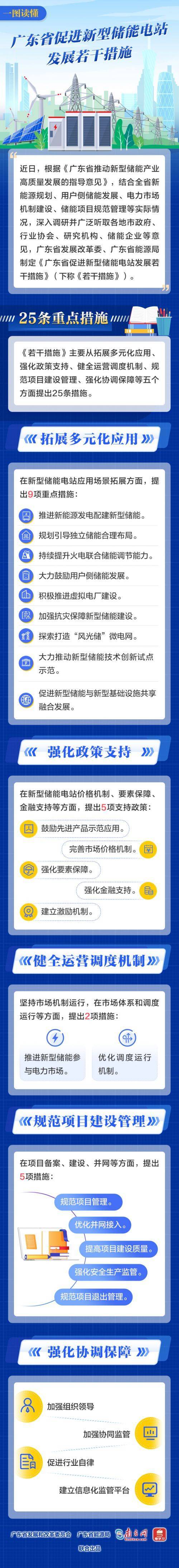 重磅政策   廣東省發(fā)布最強(qiáng)用戶側(cè)儲(chǔ)能支持政策.jpeg