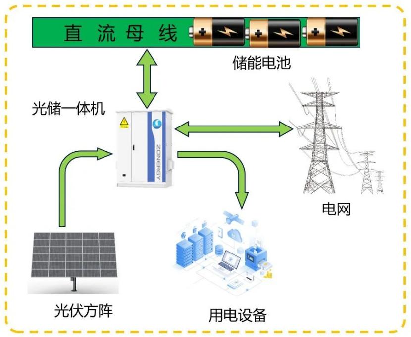 用戶側(cè)儲能  用戶側(cè)儲能的技術(shù)方案對比1.jpg