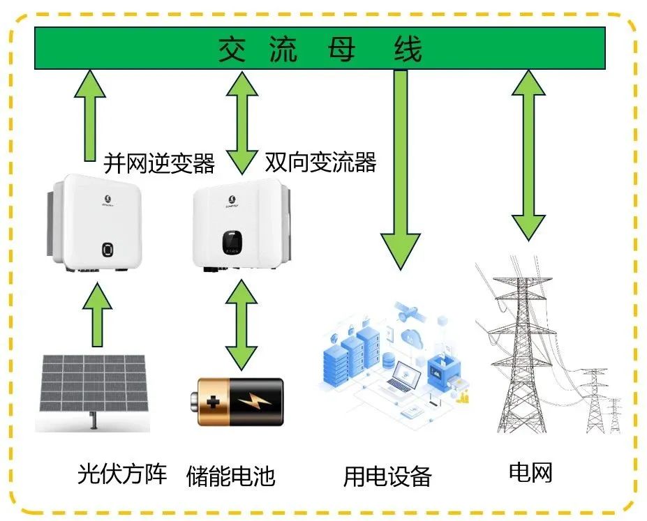 用戶側(cè)儲能  用戶側(cè)儲能的技術(shù)方案對比2.jpg