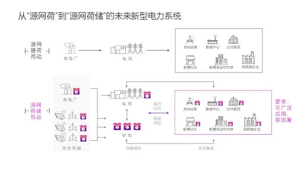 長時(shí)儲能  液流電池的逆戰(zhàn)2.png