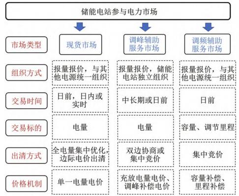 行業(yè)觀察  國(guó)內(nèi)儲(chǔ)能產(chǎn)業(yè)面臨哪三大挑戰(zhàn)？2.jpg