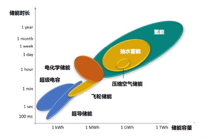企業(yè)資訊  才聚航天 智創(chuàng)未來 中鈉儲(chǔ)能應(yīng)邀參加“西安航天基地人才創(chuàng)新創(chuàng)業(yè)大賽”6.jpg