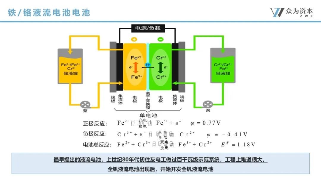 液流電池  立足產(chǎn)業(yè)前沿，共探液流電池儲能技術(shù)前瞻1.jpg