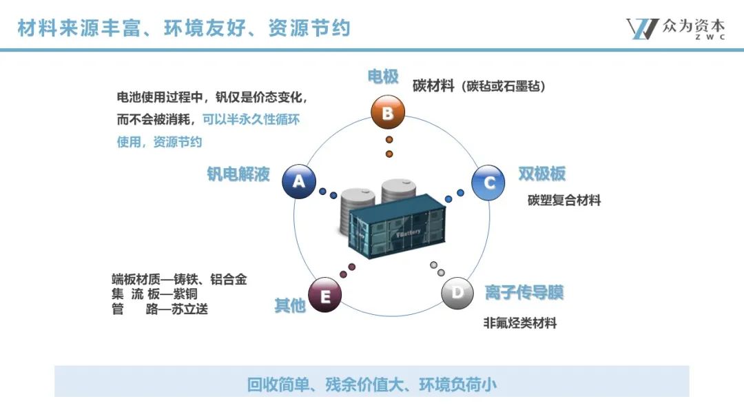 液流電池  立足產(chǎn)業(yè)前沿，共探液流電池儲能技術(shù)前瞻4.jpg