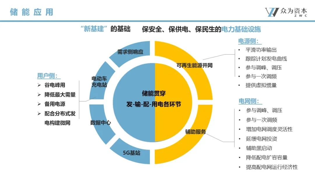 液流電池  立足產(chǎn)業(yè)前沿，共探液流電池儲能技術(shù)前瞻6.jpg
