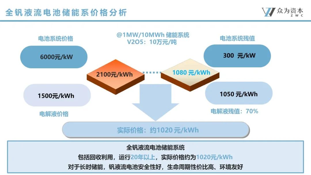 液流電池  立足產(chǎn)業(yè)前沿，共探液流電池儲能技術(shù)前瞻7.jpg