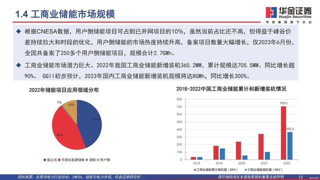 行業(yè)觀察  分布式能源重要構成，工商業(yè)儲能需求旺盛3.jpg