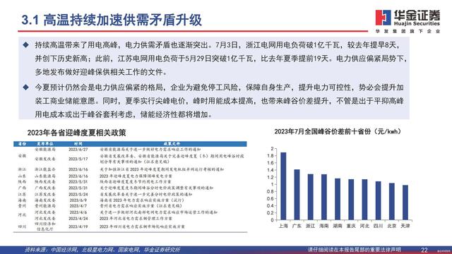 行業(yè)觀察  分布式能源重要構成，工商業(yè)儲能需求旺盛6.jpg