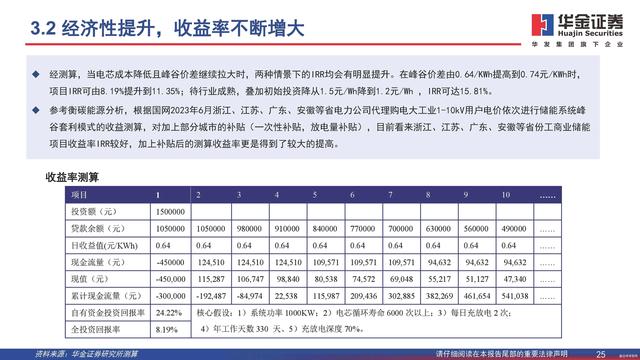 行業(yè)觀察  分布式能源重要構成，工商業(yè)儲能需求旺盛7.jpg