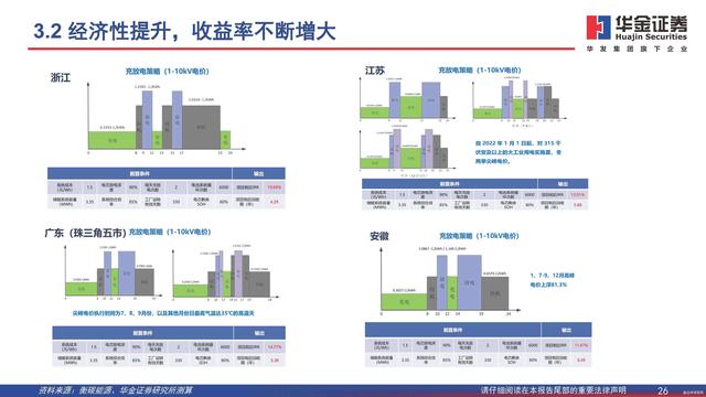 行業(yè)觀察  分布式能源重要構成，工商業(yè)儲能需求旺盛8.jpg